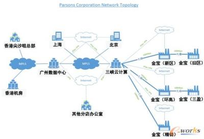 互联网公司供应商,什么是网络供应商?-国际网络专线