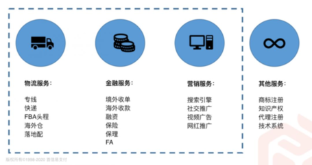 如何用网络直播做跨境电商?北京越洋科技有限公司-国际网络专线