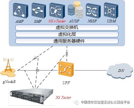 国外网络,如何使用代理访问互联网?-国际网络专线