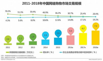 对跨境电商平台感到好奇?,十大跨境电子商务平台-国际网络专线