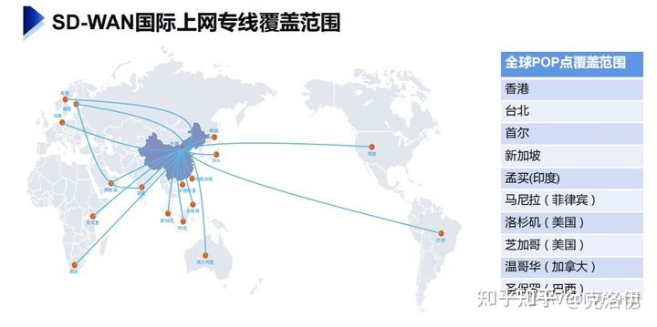 全球互联网可以访问外部网络吗?全球互联网接入可以登录外国网站吗?-国际网络专线