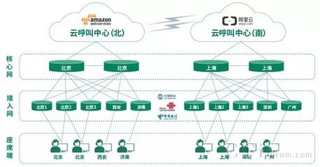 联网专线和专用互联网接入,异地专线组网-国际网络专线