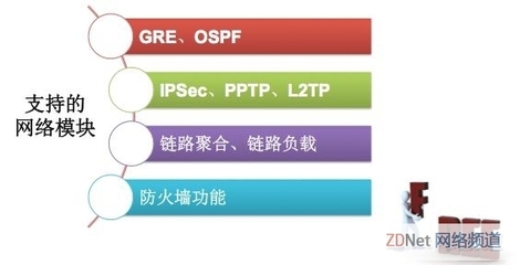 pptp和ipsec、pptp和l2tp的区别-国际网络专线