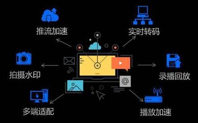 视频直播怎么做,节点推送是什么意思?-国际网络专线