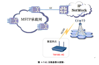 云专线是专用的互联网接入吗?联通云网和专网的区别-国际网络专线