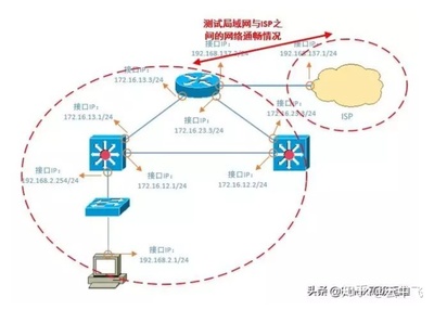 国外网站是外网吗?你说的宽带内网和外网是什么意思?-国际网络专线