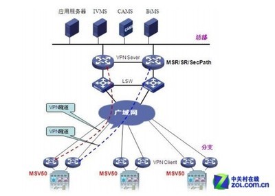 ipsec