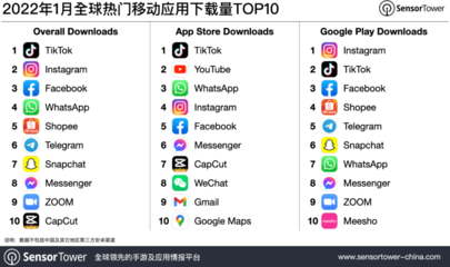 如何下载抖音tiktok下载并安装-国际网络专线