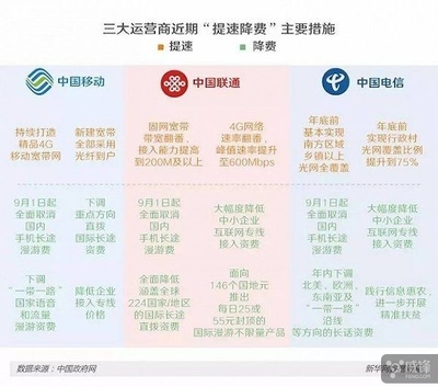 海外国际网络的宽带专线价格是多少?什么是国际快递?-国际网络专线