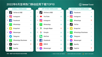 “tiktok安卓下载”,如何下载国际版tiktok?-国际网络专线