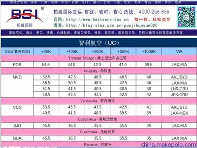 专用VPN多少钱?用特快专递把它寄到美国要多少钱?-国际网络专线