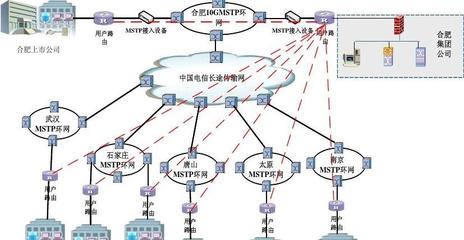 企业组网有哪些组网方式?什么是MSTP接入?-国际网络专线