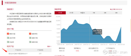 海外中国互联网指数,海外互联网和中国互联网-国际网络专线