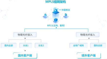 今年哪款运动鞋好看?什么牌子的路由器比较好?-国际网络专线