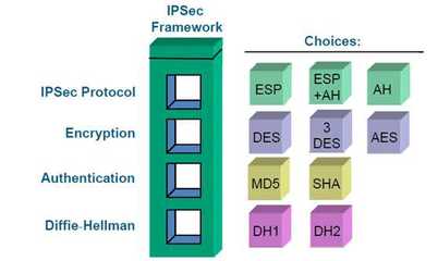 使用加密标准ipsec、AES加密模式的优势-国际网络专线