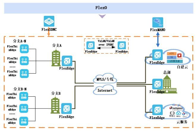 SD-WAN专线,什么是SD-WAN?-国际网络专线