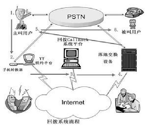 什么是网线转换器,如何使用USB网线转换器?-国际网络专线