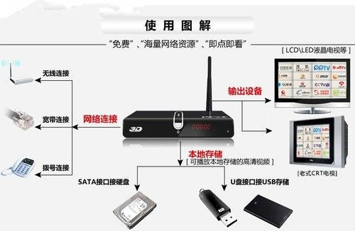 网络机顶盒在国外能用吗?国外的电视盒子可以在中国使用吗?-国际网络专线