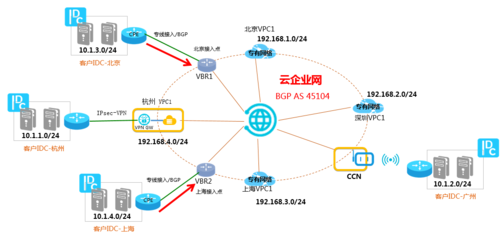 如何用专用网线连接设备,宽带网络的接入方式有哪些?-国际网络专线