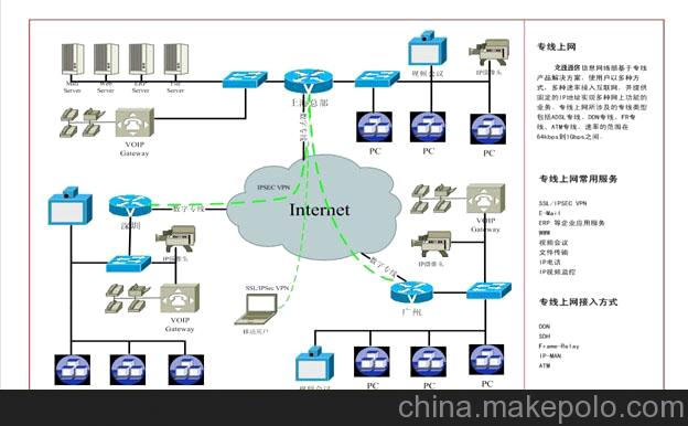 什么是互联网专线接入?三种常见的访问方法是什么?-国际网络专线