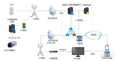 联通专线是什么意思?什么是宽带专线?-国际网络专线