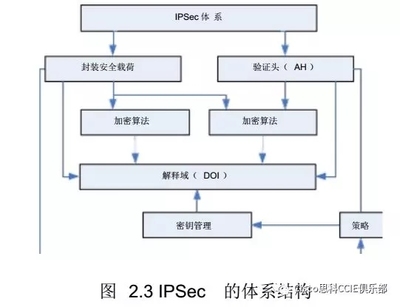 什么是IPSec?IPSEC服务需要关闭吗?-国际网络专线