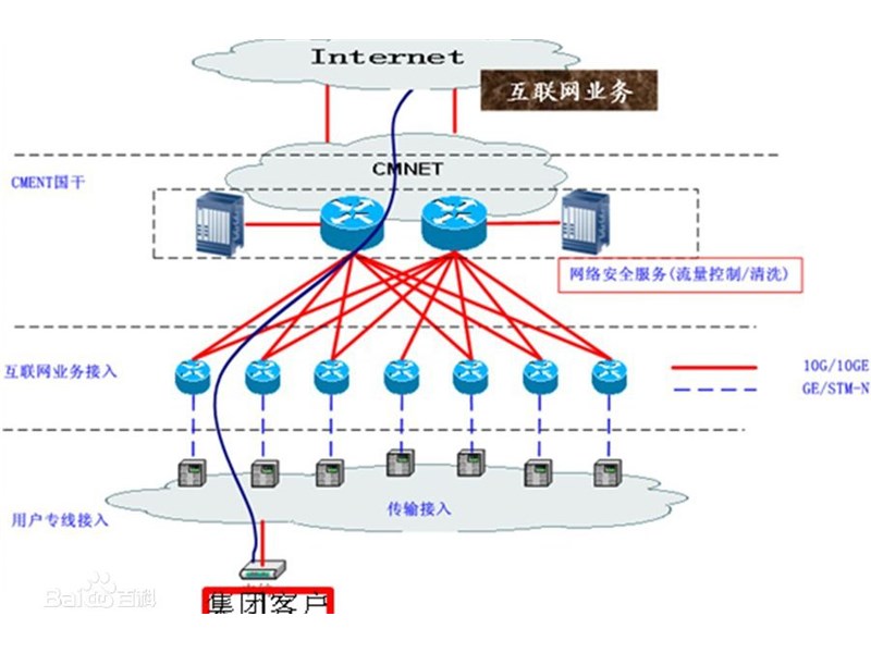 什么是私有宽带?什么是宽带专线?-国际网络专线