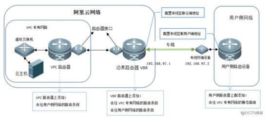 专用网络配置,专用网络访问方案-国际网络专线