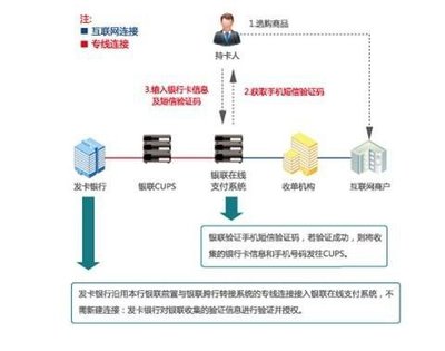 互联网与银行专网接口中的“银企直连”是什么意思?-国际网络专线