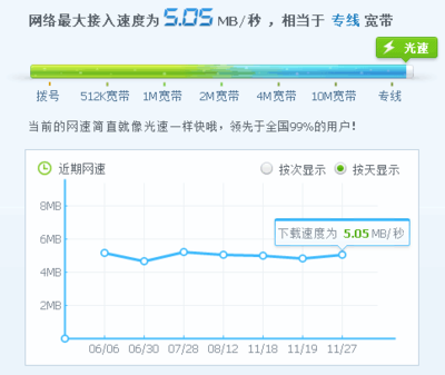 网络专线一年多少钱,7g专线的上下行速度?-国际网络专线