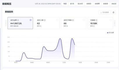 tiktok做兼职靠谱吗?什么是抖音?-国际网络专线