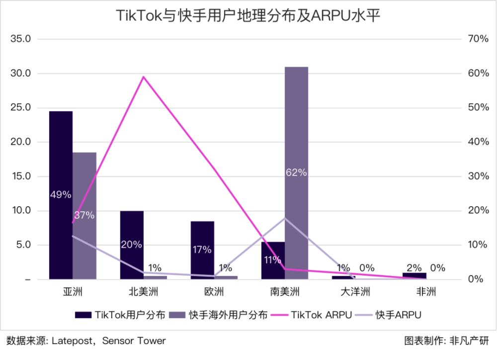 英国的tiktok用户数量和美国的tiktok用户数量-国际网络专线