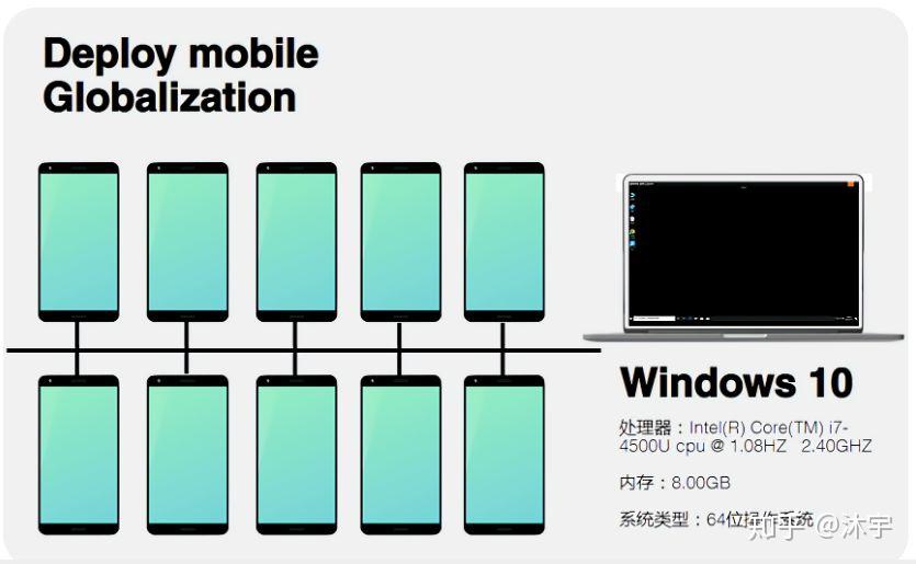 如何搭建国外网络,如何在手机上设置国际漫游?-国际网络专线