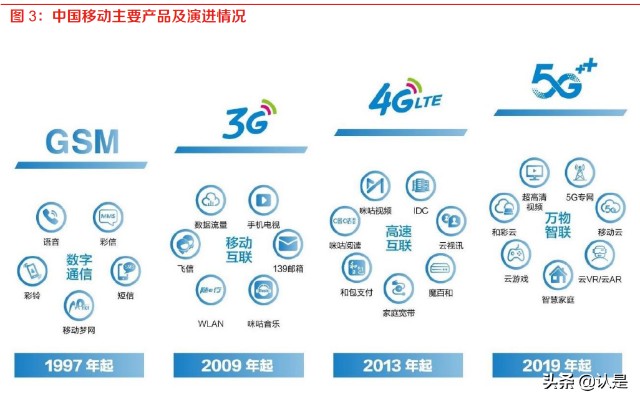 宽带专线和普通专线有什么区别?宽带是什么意思?-国际网络专线