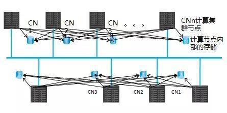 什么是CN2网络?什么是中国电信的CN2网络?-国际网络专线