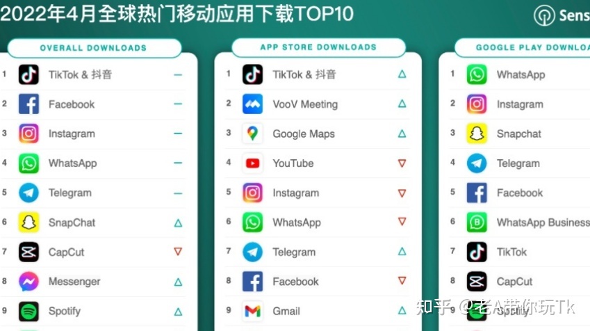 “tiktok安卓下载”,国内如何下载tiktok?-国际网络专线