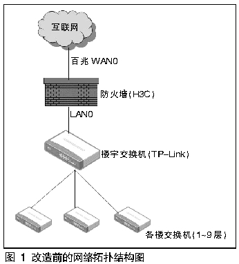 外地节点购买和独立ip节点购买-国际网络专线