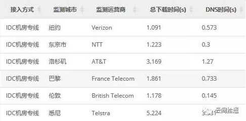 海外Cdn、国际cdn加速推进-国际网络专线