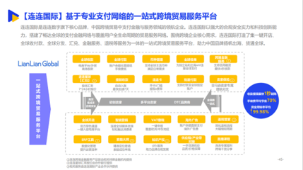 如何搭建跨境电商的网络,打造一个跨境电商-国际网络专线