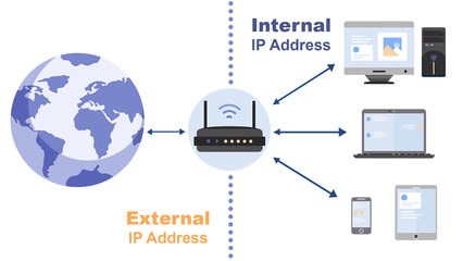 内部网ip和外网ip,检查外网ip-国际网络专线