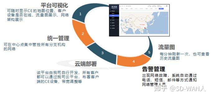 跨境电商专线网络,专业电子商务网站-国际网络专线