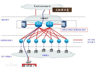 网络专线费入什么科目,企业专线网络多少钱一年-国际网络专线