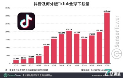 抖音和tiktok什么关系,国外抖音和国内互通吗-国际网络专线