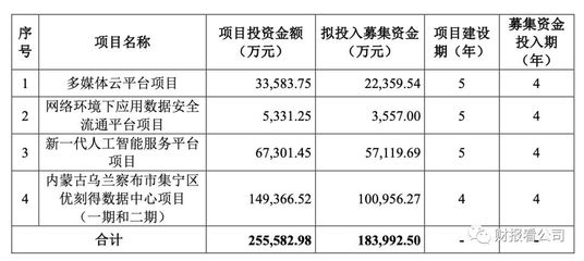 企业网络专线怎么缴费,专线网费多少钱-国际网络专线