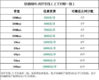 网络专线和宽带的区别,什么是专线宽带?-国际网络专线