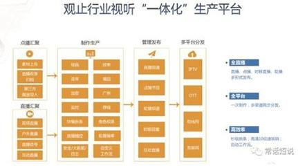 专线和互联网专线有什么区别,什么是互联网专线业务-国际网络专线