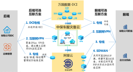 什么是互联网专线接入服务?,数据专线和互联网专线的区别-国际网络专线