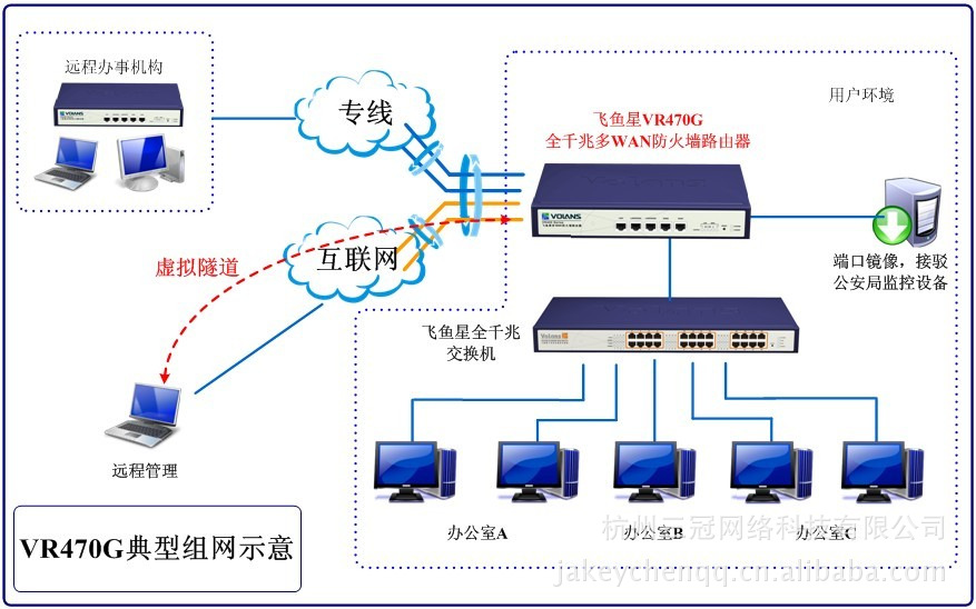 专线网络拓扑,中国公用计算机互联网络称为-国际网络专线