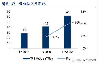 如何办理跨境数据传输,如何租用国际网络专线?-国际网络专线