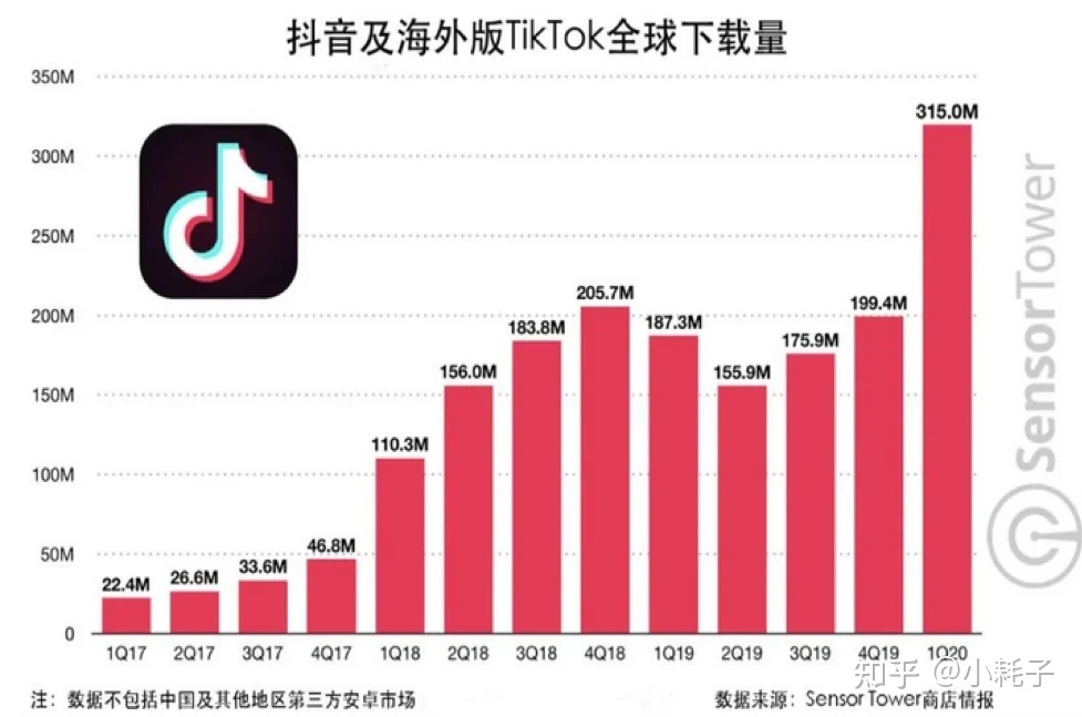 有什么网站推广项目介绍吗?Tik Tok如何通过视频直播赚钱?-国际网络专线